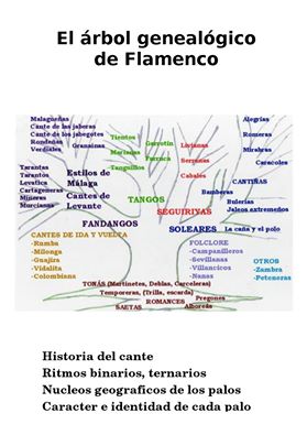 Cursos «Teoria»: интенсивный теоретический курс по стилям фламенко от Maria Mandragoy